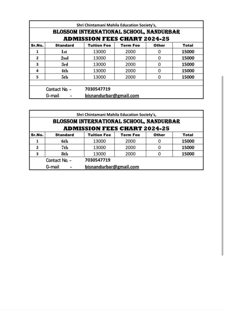 Fees Structure for the Academic year 2024-2025